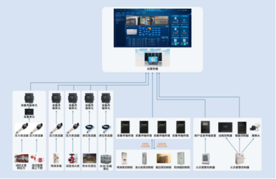 國網(wǎng)科技消控室遠(yuǎn)程監(jiān)控系統(tǒng)助力消控室單人值班成功落地!